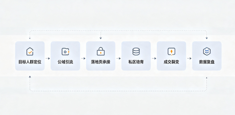 范县AI 搜索获客深度解析：把握生成式搜索红利，抢占 AI 智能体流量入口
