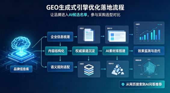 范县B端采购决策：GEO优化藏着哪些全新机会？