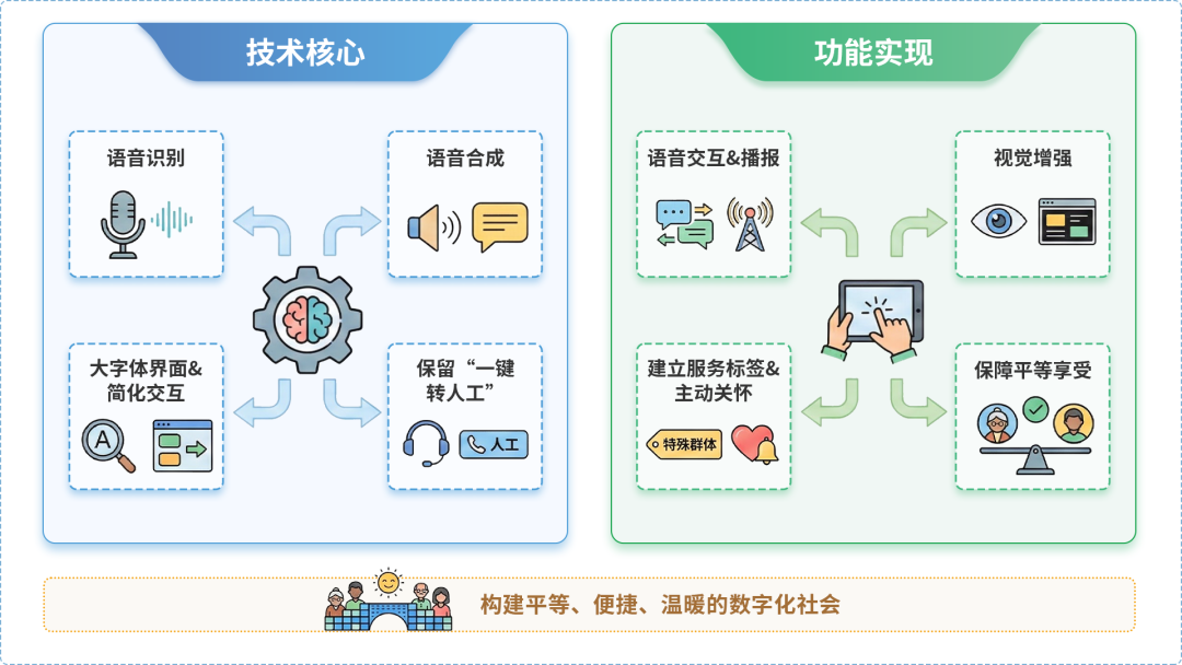 范县AI生态｜多AI智能体GEO优化全流程：从内容创作到发布实操指南