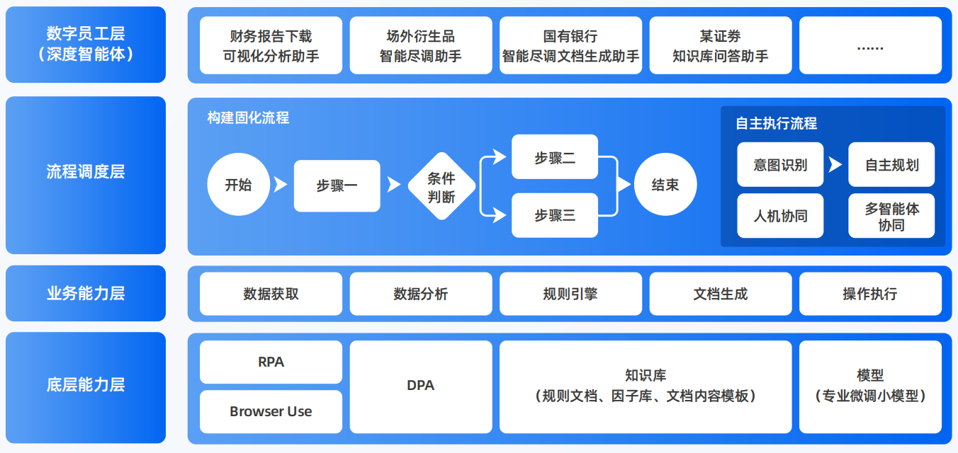 范县AI智能体工程搭建指南：架构设计、工具链与生产环境优化方案