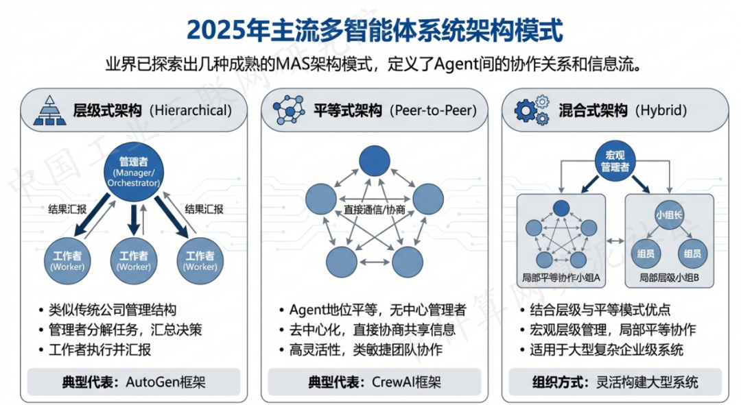 范县 AI 智能体商业应用探析：智能自主程序助力企业数字化升级