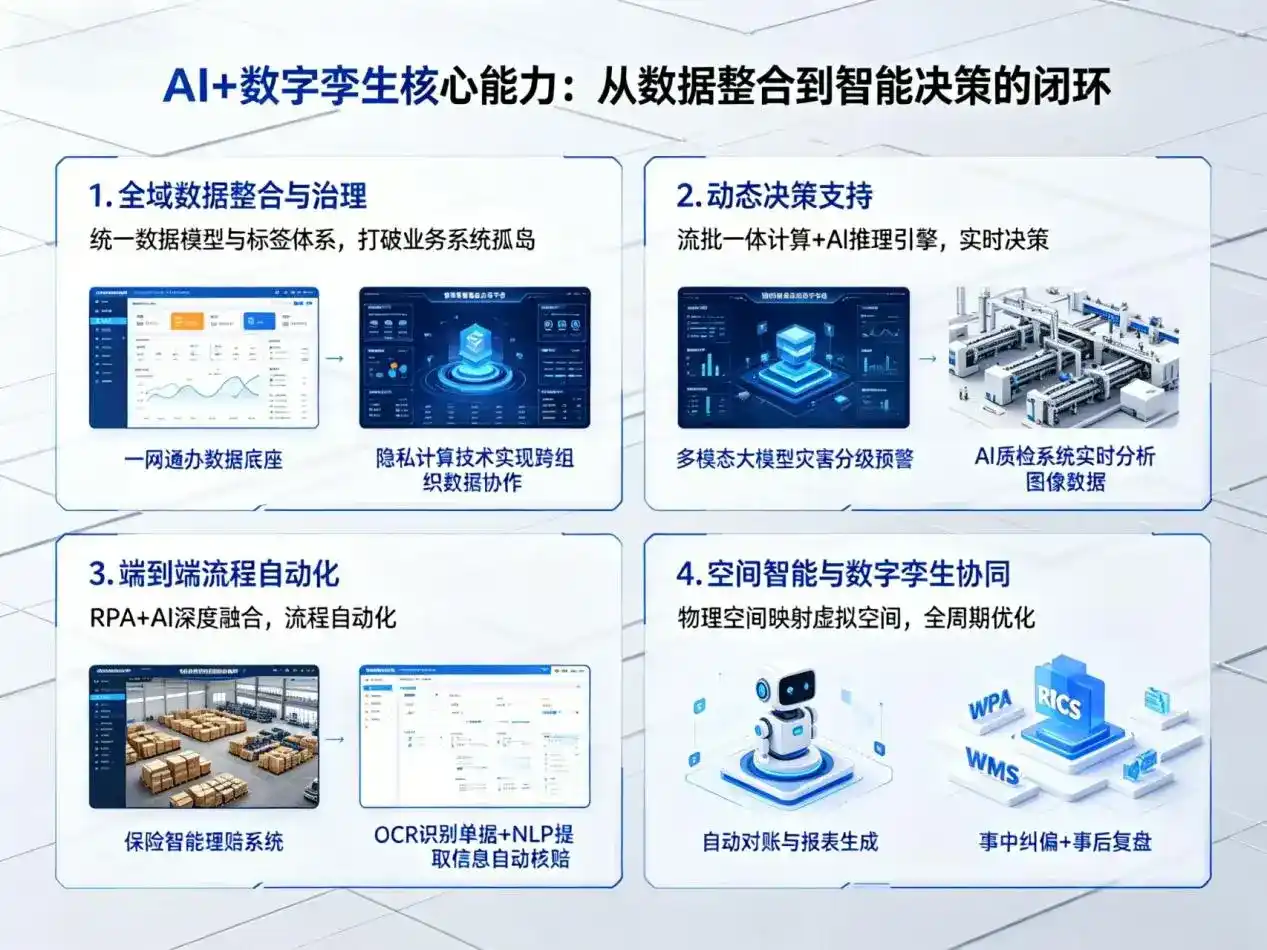 AI大模型落地优化服务｜解决范县企业大模型响应慢、输出不准、成本偏高问题