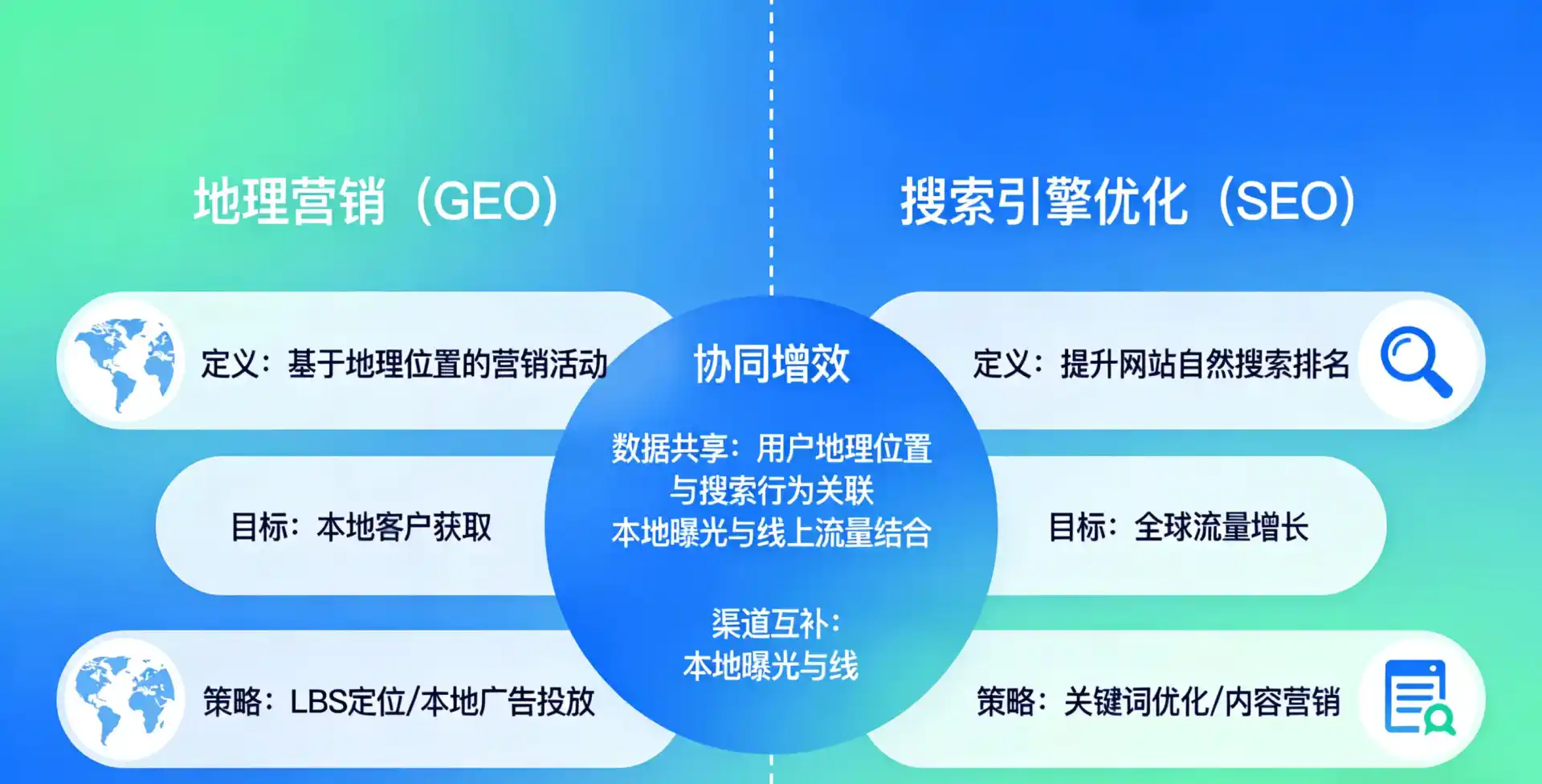 立足范县，从用户需求与流量逻辑，解读GEO优化的落地价值与应用前景