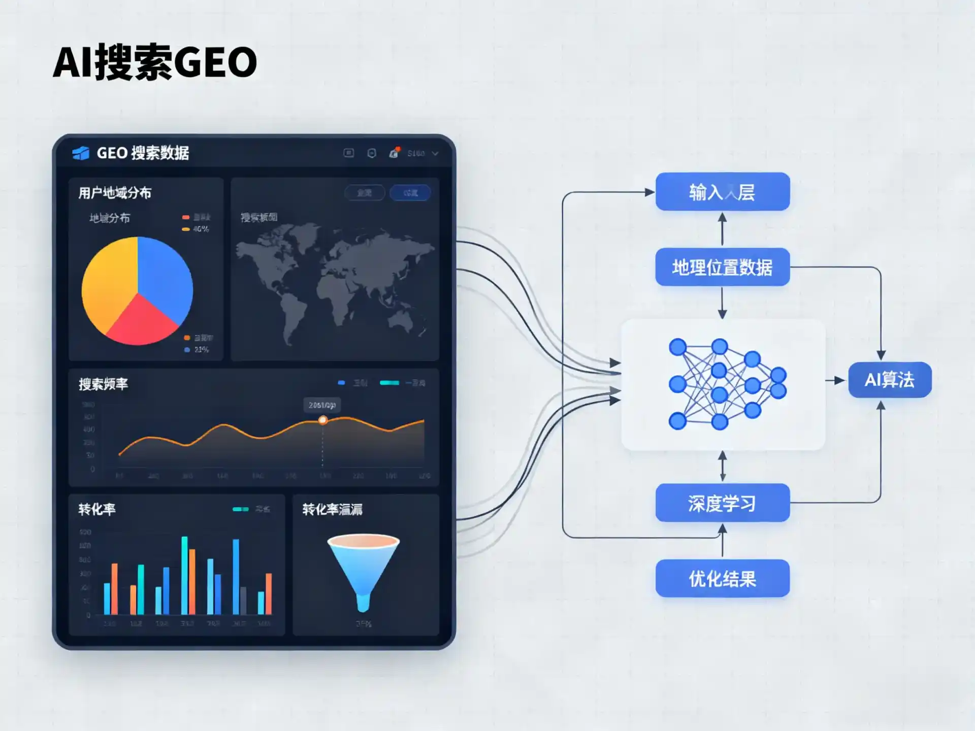 范县GEO优化服务商该如何筛选？生成式引擎优化行业实践观察